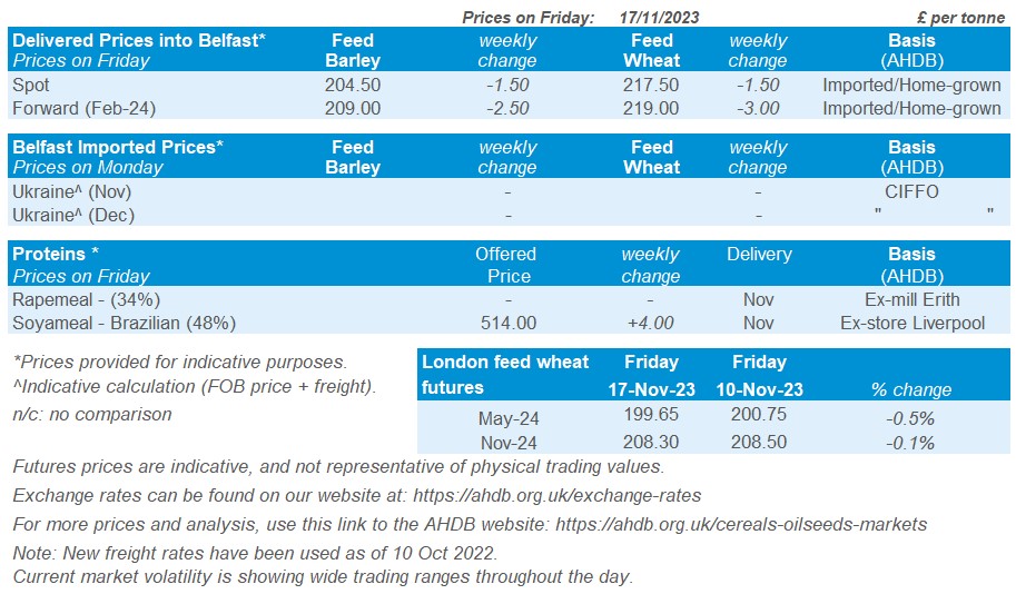 Northern ireland price table showing delivered feed wheat and barley prices